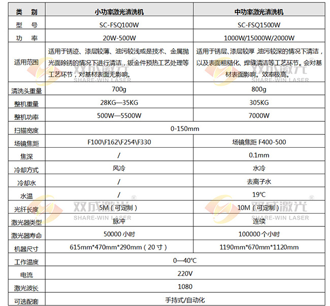 便携式脉冲激光清洗机(图4)