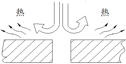 五 切割辅助气体(图1)