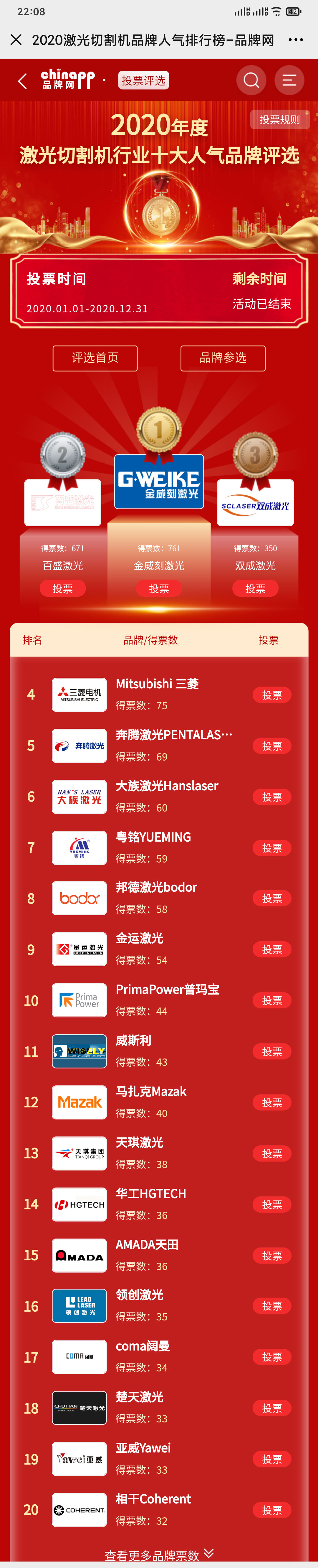 2020激光切割机排行榜出炉!网友投票选出人气排行(图1)