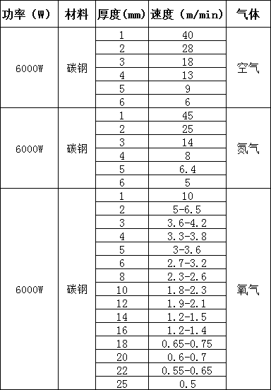 激光切割碳钢时辅助气体对切割工艺的影响(图1)