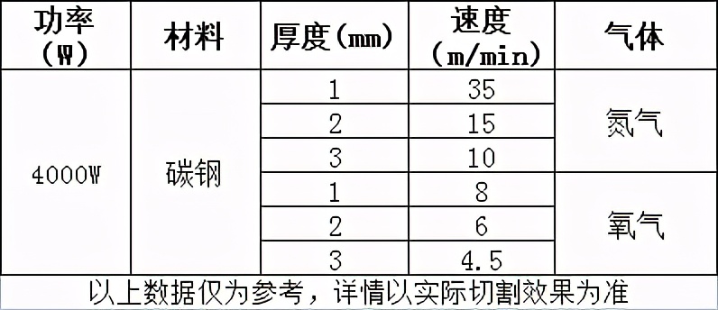简述激光切割时辅助气体对切割工艺有哪些影响