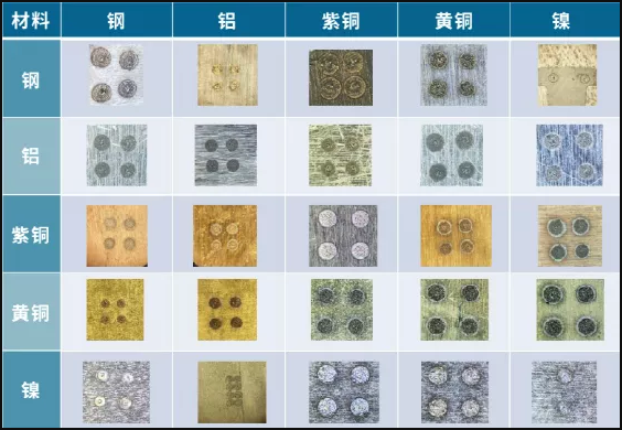 激光焊接机在异种金属焊接的应用(图2)