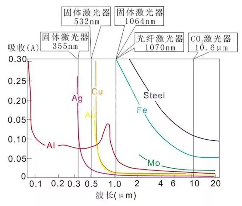 无畏高反丨激光器在高反材料中的应用设计(图1)