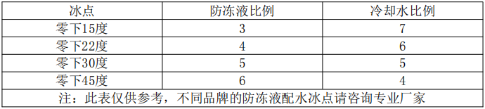 激光切割机冬季防冻保护措施(图2)