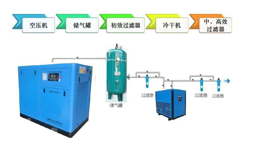 激光切割机使用压缩空气切割时镜片油水的解决方式(图4)