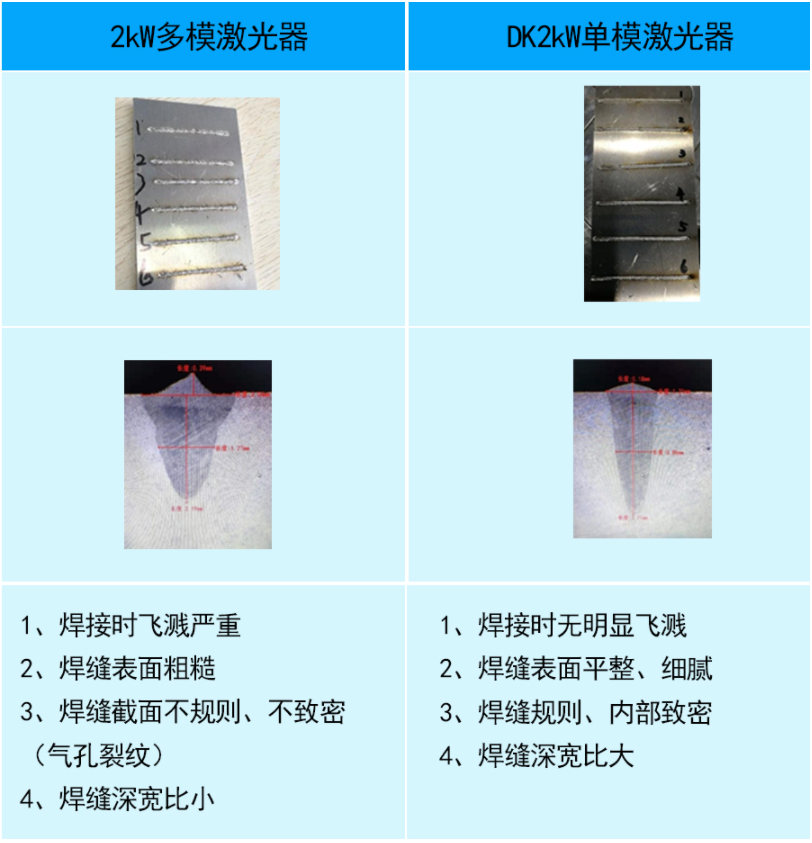 高功率单模光纤激光器在焊接应用中的优势(图7)